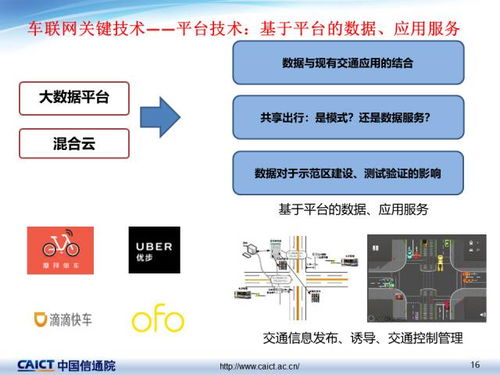 車(chē)聯(lián)網(wǎng)關(guān)鍵技術(shù)及網(wǎng)絡(luò)技術(shù)開(kāi)發(fā)的最新發(fā)展