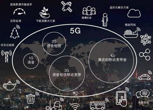 5G賦能物聯(lián)網(wǎng) 開啟萬物智聯(lián)新時代的技術(shù)咨詢
